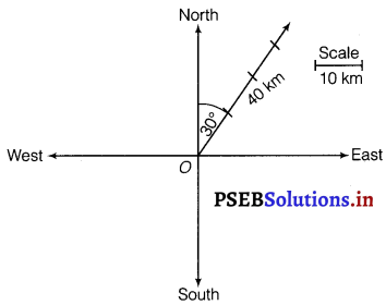 PSEB 12th Class Maths Solutions Chapter 10 Vector Algebra Ex 10.1 1