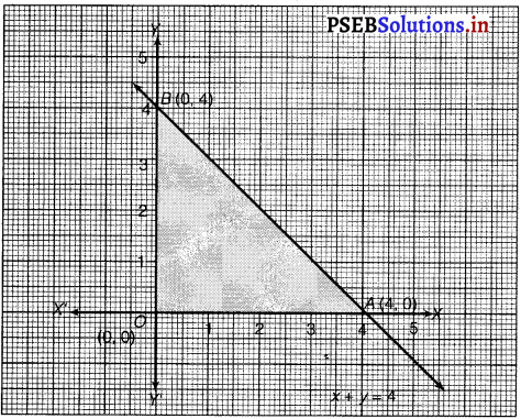 PSEB 12th Class Maths Solutions Chapter 12 Linear Programming Ex 12.1 1