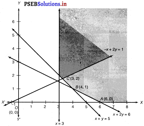 PSEB 12th Class Maths Solutions Chapter 12 Linear Programming Ex 12.1 17