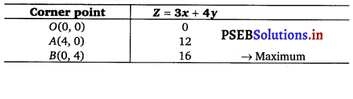 PSEB 12th Class Maths Solutions Chapter 12 Linear Programming Ex 12.1 2