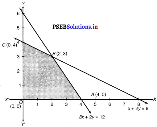PSEB 12th Class Maths Solutions Chapter 12 Linear Programming Ex 12.1 3