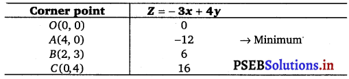 PSEB 12th Class Maths Solutions Chapter 12 Linear Programming Ex 12.1 4
