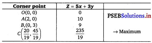 PSEB 12th Class Maths Solutions Chapter 12 Linear Programming Ex 12.1 5