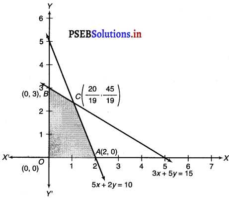 PSEB 12th Class Maths Solutions Chapter 12 Linear Programming Ex 12.1 6