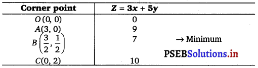 PSEB 12th Class Maths Solutions Chapter 12 Linear Programming Ex 12.1 8