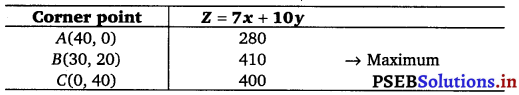 PSEB 12th Class Maths Solutions Chapter 12 Linear Programming Ex 12.2 15
