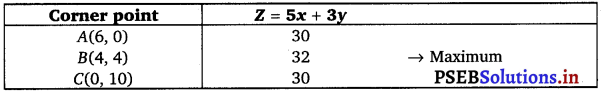 PSEB 12th Class Maths Solutions Chapter 12 Linear Programming Ex 12.2 18