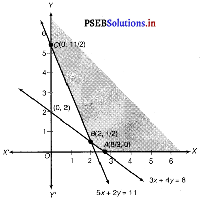PSEB 12th Class Maths Solutions Chapter 12 Linear Programming Ex 12.2 2