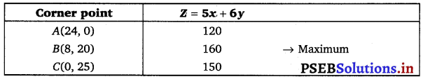 PSEB 12th Class Maths Solutions Chapter 12 Linear Programming Ex 12.2 21