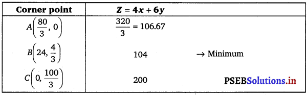 PSEB 12th Class Maths Solutions Chapter 12 Linear Programming Ex 12.2 26