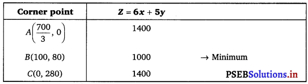 PSEB 12th Class Maths Solutions Chapter 12 Linear Programming Ex 12.2 29