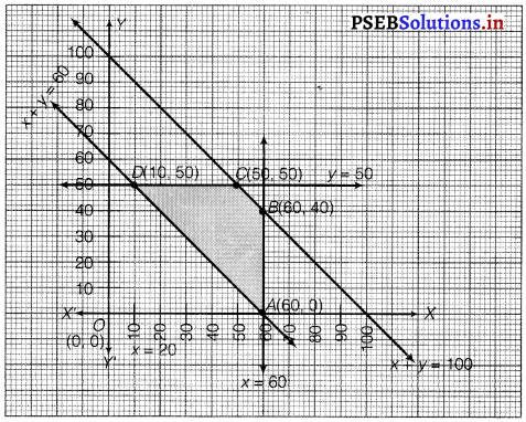 PSEB 12th Class Maths Solutions Chapter 12 Linear Programming Miscellaneous Exdercise 16