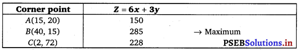 PSEB 12th Class Maths Solutions Chapter 12 Linear Programming Miscellaneous Exdercise 2