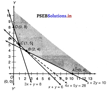 PSEB 12th Class Maths Solutions Chapter 12 Linear Programming Miscellaneous Exdercise 7