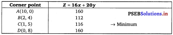 PSEB 12th Class Maths Solutions Chapter 12 Linear Programming Miscellaneous Exdercise 8