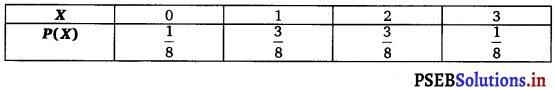PSEB 12th Class Maths Solutions Chapter 13 Probability Ex 13.4 15