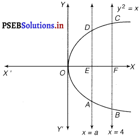PSEB 12th Class Maths Solutions Chapter 8 Application of Integrals Ex 8.1 10