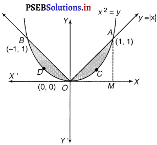 PSEB 12th Class Maths Solutions Chapter 8 Application of Integrals Ex 8.1 12