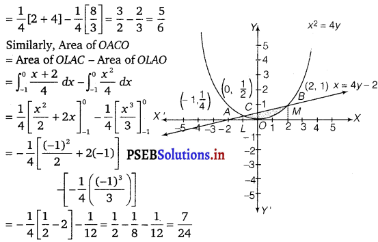 PSEB 12th Class Maths Solutions Chapter 8 Application of Integrals Ex 8.1 13