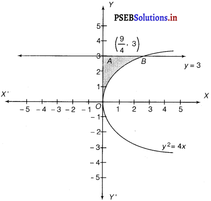 PSEB 12th Class Maths Solutions Chapter 8 Application of Integrals Ex 8.1 16
