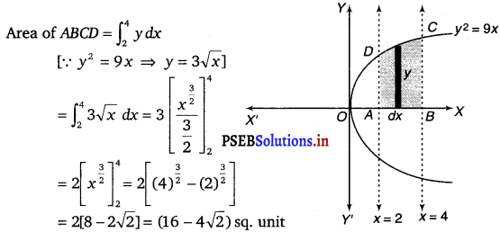 PSEB 12th Class Maths Solutions Chapter 8 Application of Integrals Ex 8.1 2