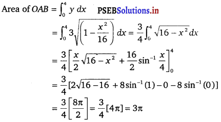 PSEB 12th Class Maths Solutions Chapter 8 Application of Integrals Ex 8.1 5