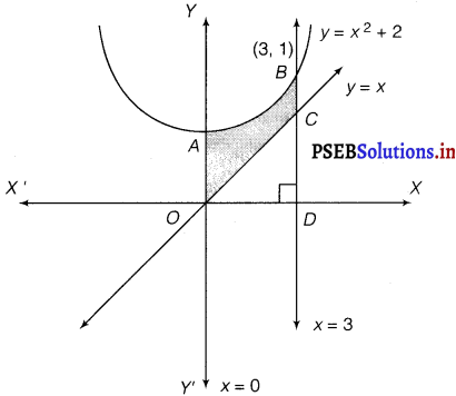 PSEB 12th Class Maths Solutions Chapter 8 Application of Integrals Ex 8.2 6