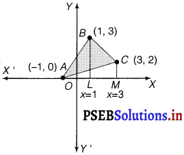 PSEB 12th Class Maths Solutions Chapter 8 Application of Integrals Ex 8.2 7