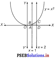 PSEB 12th Class Maths Solutions Chapter 8 Application of Integrals Miscellaneous Exercise 1