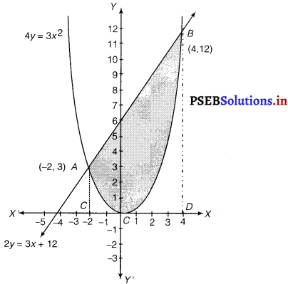 PSEB 12th Class Maths Solutions Chapter 8 Application of Integrals Miscellaneous Exercise 11