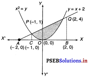 PSEB 12th Class Maths Solutions Chapter 8 Application of Integrals Miscellaneous Exercise 16