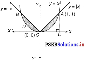 PSEB 12th Class Maths Solutions Chapter 8 Application of Integrals Miscellaneous Exercise 18