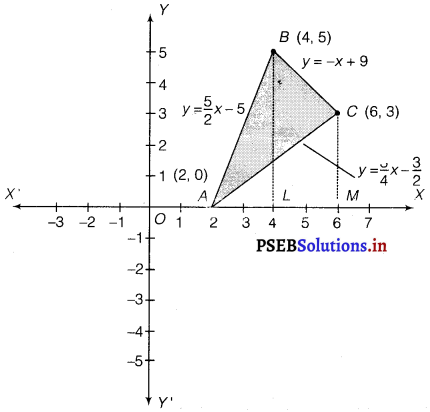 PSEB 12th Class Maths Solutions Chapter 8 Application of Integrals Miscellaneous Exercise 19