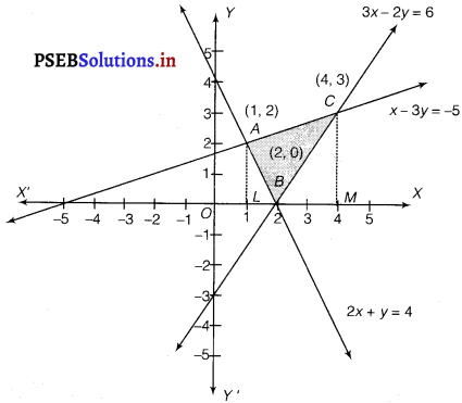 PSEB 12th Class Maths Solutions Chapter 8 Application of Integrals Miscellaneous Exercise 20
