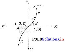 PSEB 12th Class Maths Solutions Chapter 8 Application of Integrals Miscellaneous Exercise 25