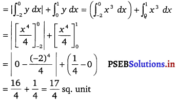 PSEB 12th Class Maths Solutions Chapter 8 Application of Integrals Miscellaneous Exercise 26