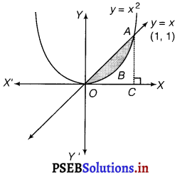 PSEB 12th Class Maths Solutions Chapter 8 Application of Integrals Miscellaneous Exercise 3