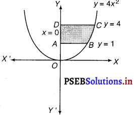 PSEB 12th Class Maths Solutions Chapter 8 Application of Integrals Miscellaneous Exercise 4
