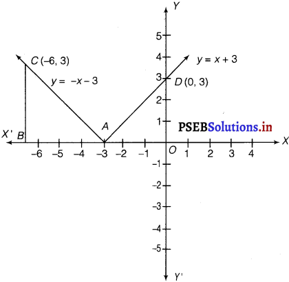 PSEB 12th Class Maths Solutions Chapter 8 Application of Integrals Miscellaneous Exercise 6