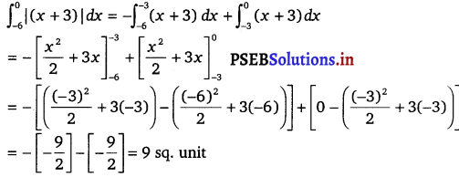 PSEB 12th Class Maths Solutions Chapter 8 Application of Integrals Miscellaneous Exercise 7