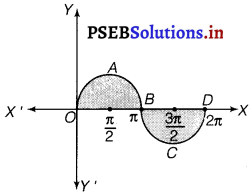 PSEB 12th Class Maths Solutions Chapter 8 Application of Integrals Miscellaneous Exercise 8