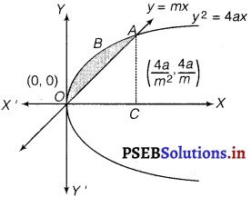 PSEB 12th Class Maths Solutions Chapter 8 Application of Integrals Miscellaneous Exercise 9
