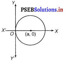 PSEB 12th Class Maths Solutions Chapter 9 Differential Equations Ex 9.3 1
