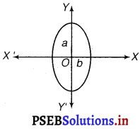 PSEB 12th Class Maths Solutions Chapter 9 Differential Equations Ex 9.3 3