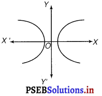PSEB 12th Class Maths Solutions Chapter 9 Differential Equations Ex 9.3 4