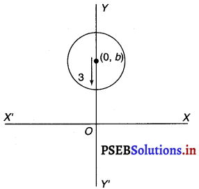 PSEB 12th Class Maths Solutions Chapter 9 Differential Equations Ex 9.3 5