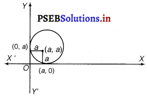 PSEB 12th Class Maths Solutions Chapter 9 Differential Equations Miscellaneous Exercise 4