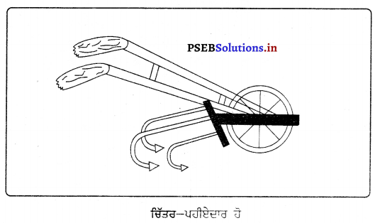 PSEB 6th Class Agriculture Solutions Chapter 6 ਖੇਤੀ ਸੰਦ ਅਤੇ ਮਸ਼ੀਨਾਂ 25