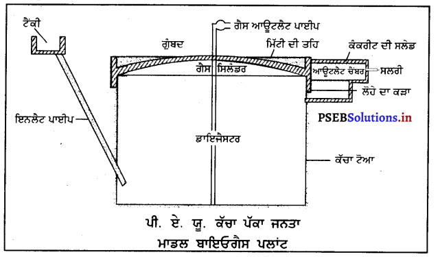 PSEB 7th Class Agriculture Solutions Chapter 11 ਬਾਇਓ ਗੈਸ 2