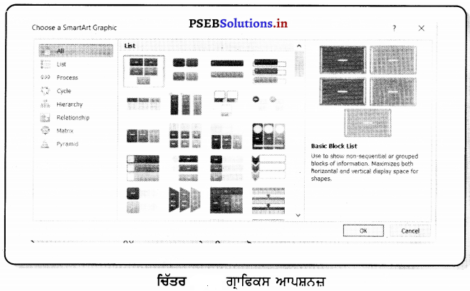 PSEB 7th Class Computer Notes Chapter 4 ਐੱਮ. ਐੱਸ. ਵਰਡ ਵਿਚ ਫ਼ਾਰਮੈਟਿੰਗ ...